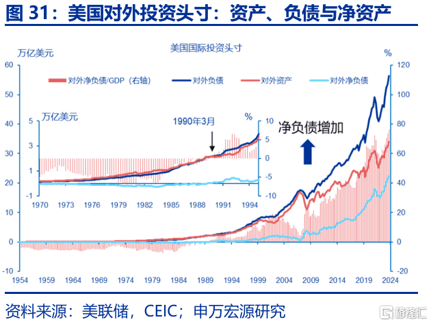 特朗普“大循环”与美元汇率的“重估”——孪生赤字、贸易冲突与“广场协议2.0”