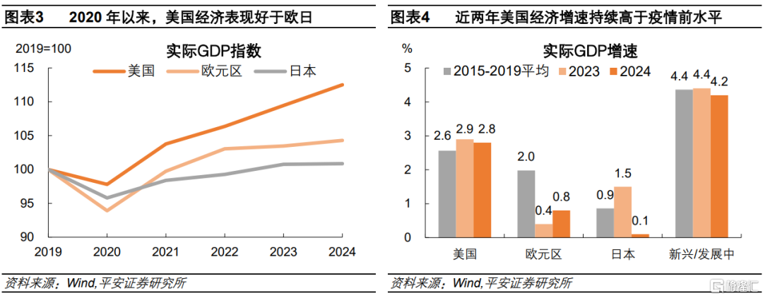 “美国例外论”反转