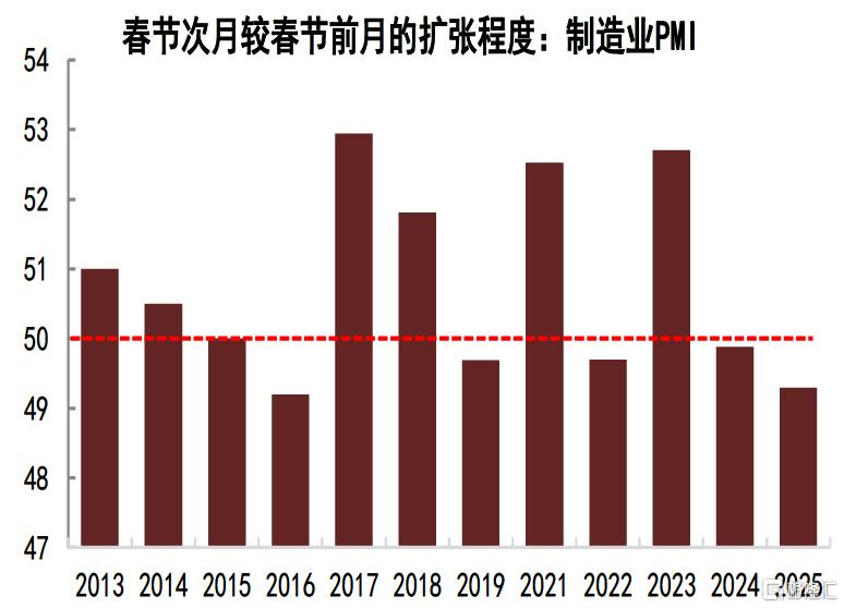 为何今年债市仍有望延续牛市？