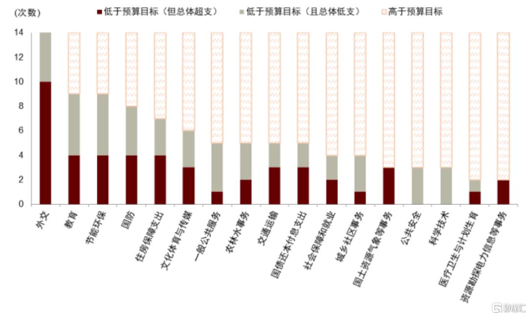 中金：化债背景下的财政展望