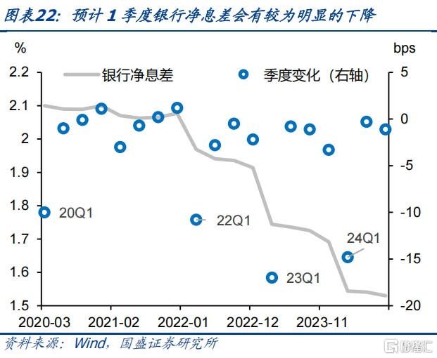 银行负债缺口的压力和冲击