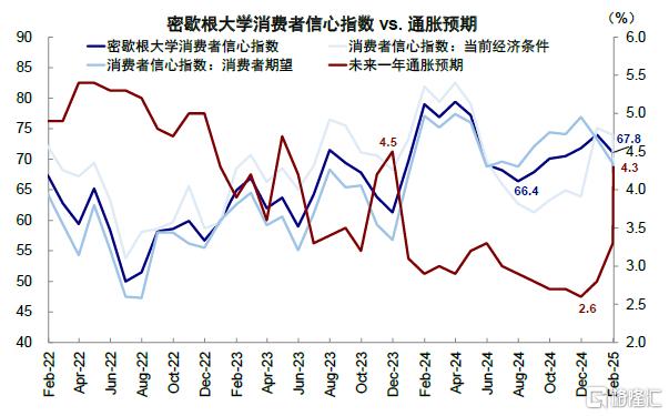 美联储何时能再降息？