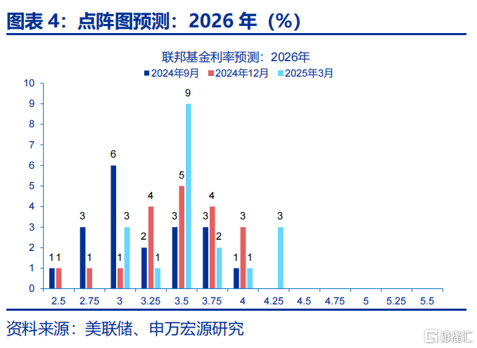 关税“盲盒”与降息“前置”？