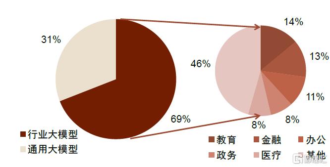 AI进化论：DeepSeek横空出世，各行业智能化发展展望