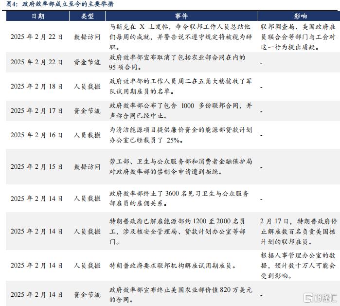 万亿蓝图难落地，马斯克政府效率部改革遇阻的深层困局