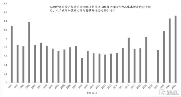 广发郭磊最新研判：几大指标出现了一些积极变化，房产租金收益率已超过30年期国债收益率