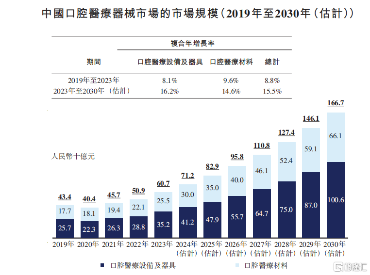 沪鸽口腔冲刺港股IPO，递表前突击分红！