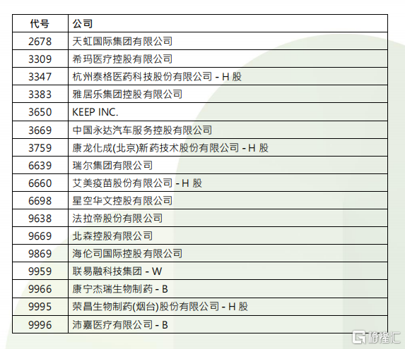 恒指季检结果公布！恒指成分股不变，海伦司等41股遭剔除恒生综合指数