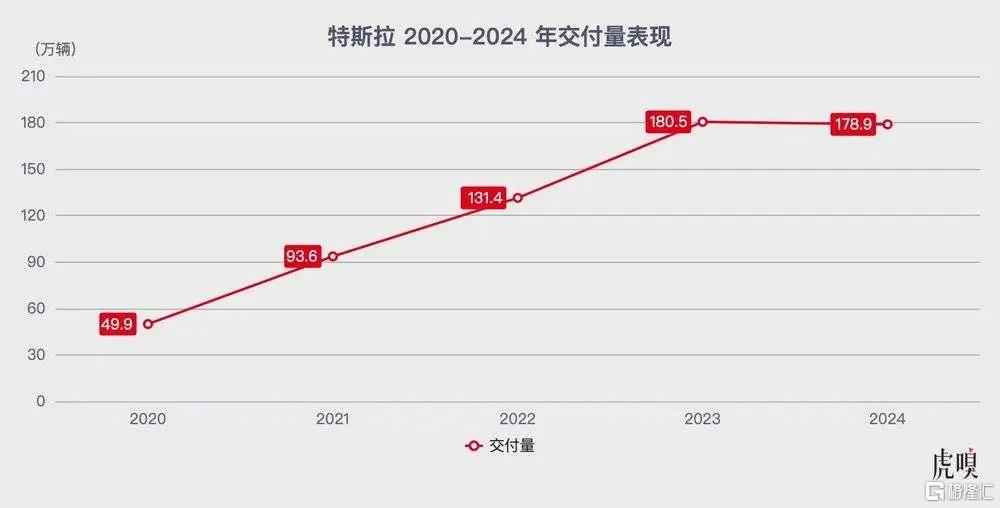 “阉割版”FSD入华，特斯拉这回是真着急了