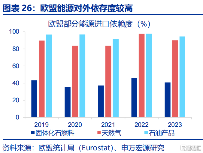 欧洲经济的“困局”与“破局”