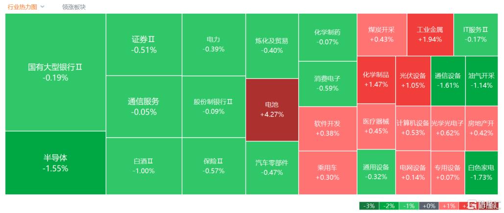 A股收评：沪指跌0.12%，固态电池爆发，机器人概念持续回调