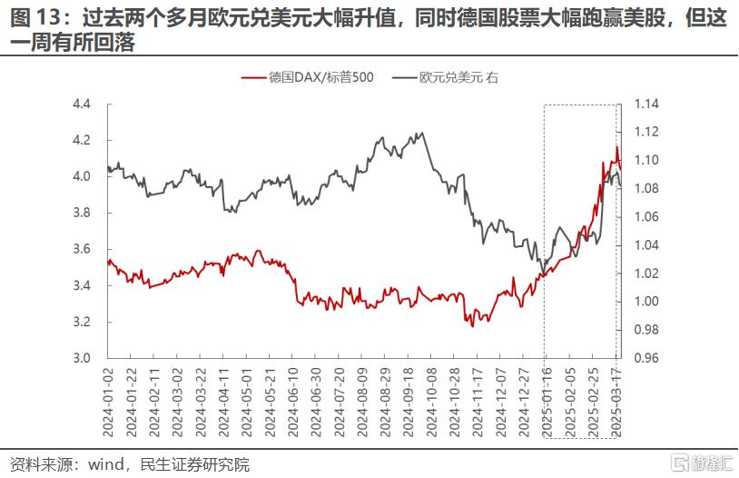 民生证券：“东升西落”叙事告一段落，布局全球议题转换