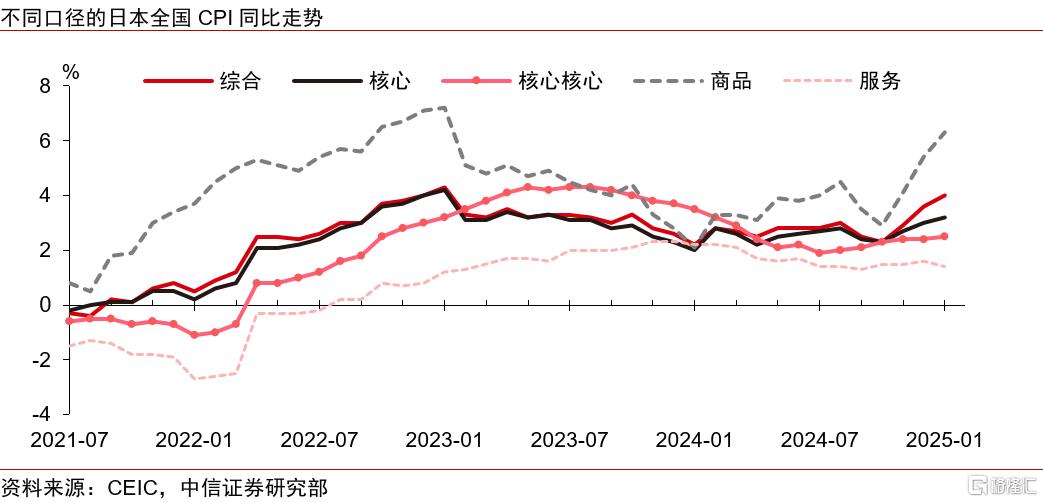 重建涨价涨薪正循环：日本的难题与解法