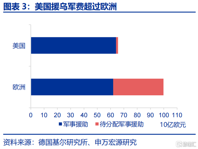 欧洲经济的“困局”与“破局”