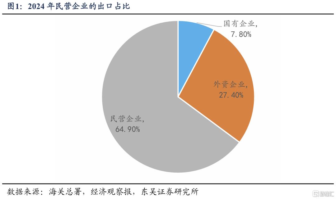 特殊时点，民企座谈会提振市场信心