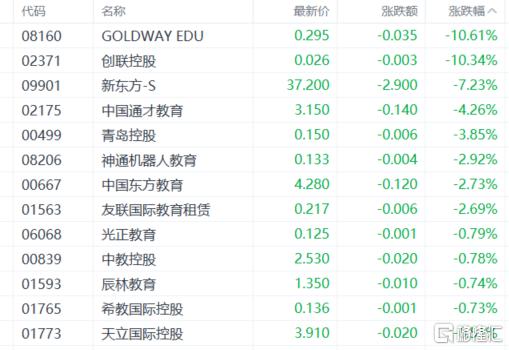 港股收评：三大指数齐涨！家电、汽车板块嗨翻，教育股低迷