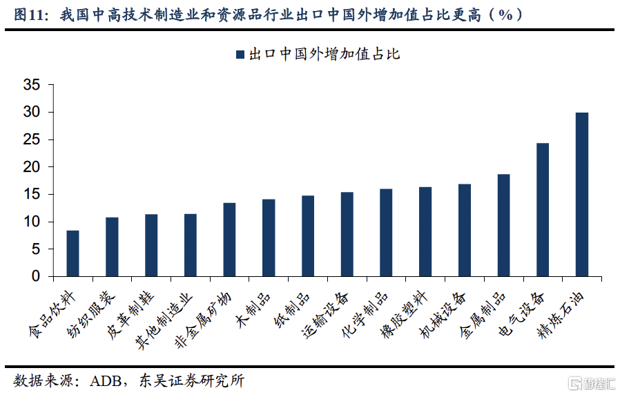 东吴宏观：从全球价值链洞察对华关税影响