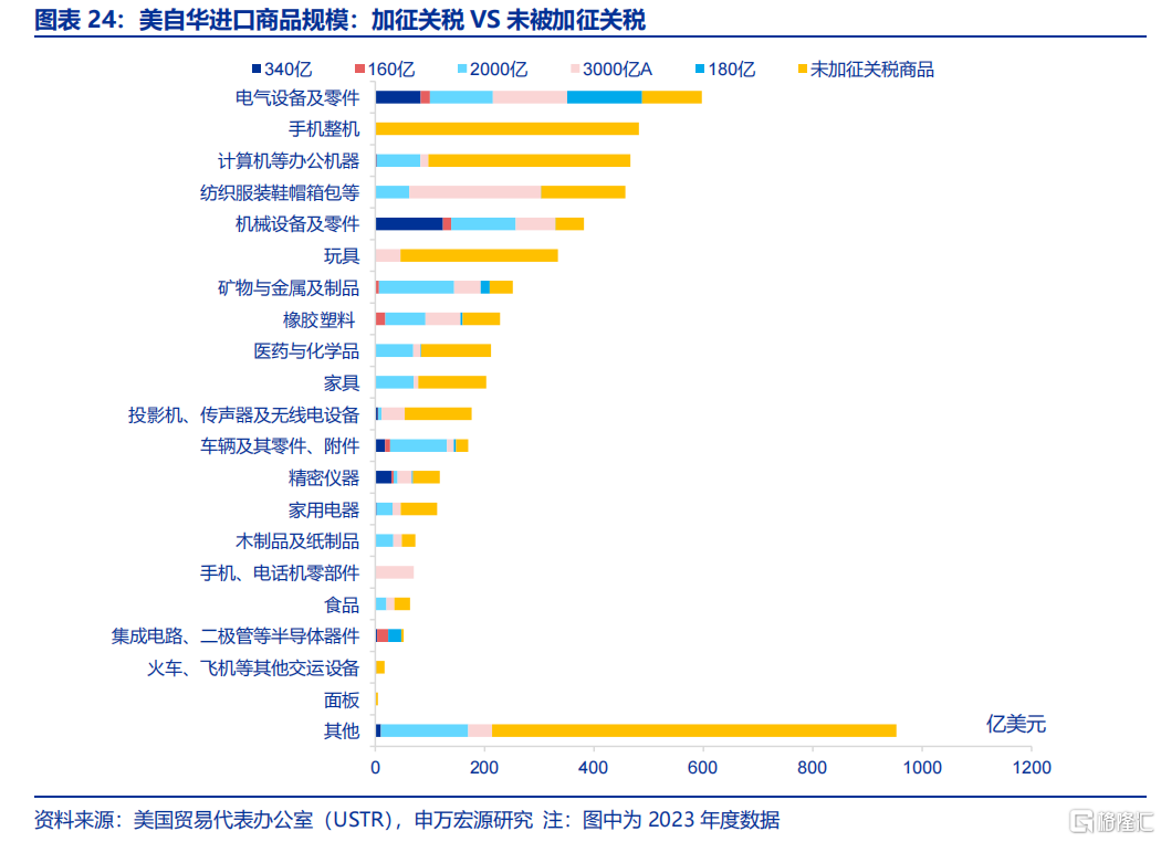关税“盲盒”与降息“前置”？