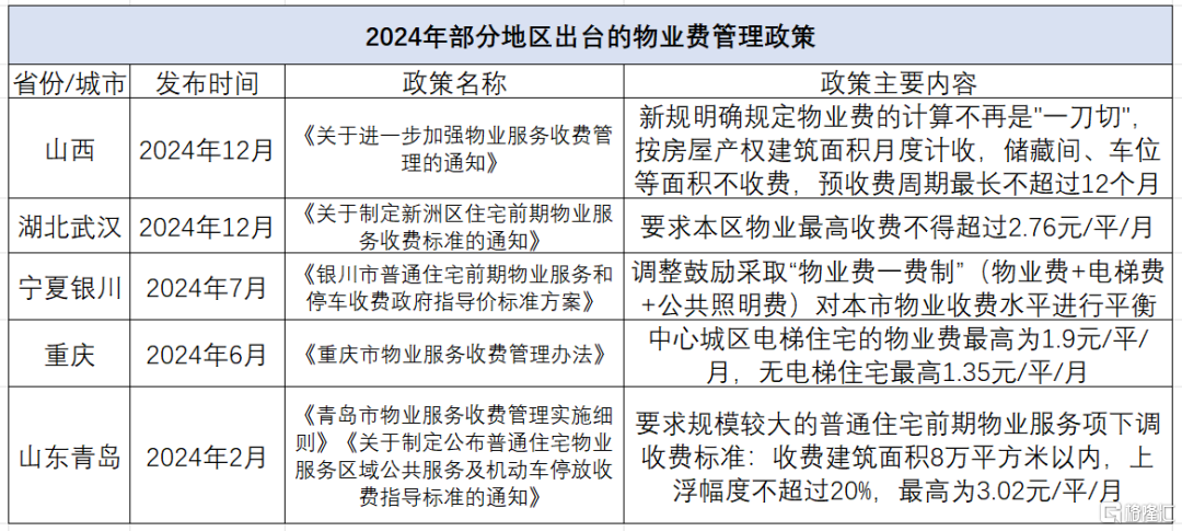 为什么会有小区降物业费了