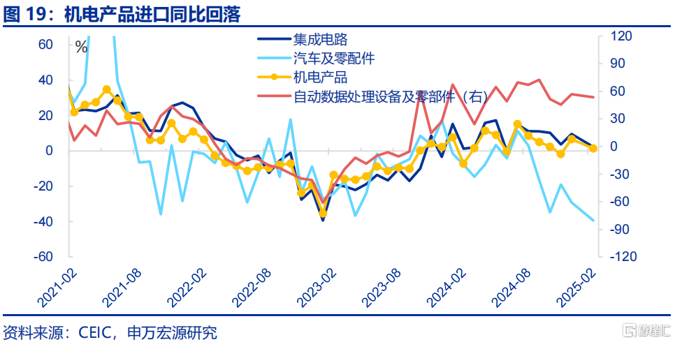 “春节调整”后的出口成色？