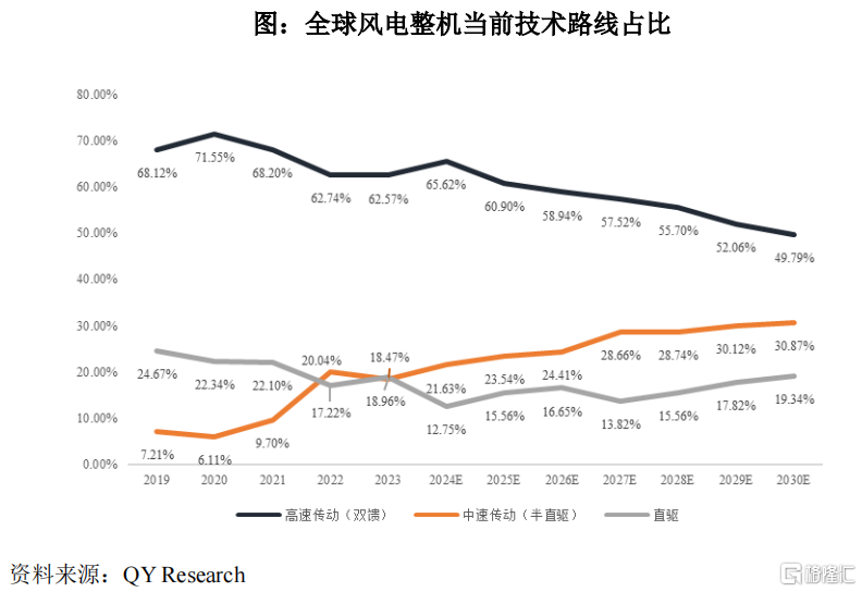 德力佳冲刺主板IPO，专注做风电主齿轮箱，客户集中度较高