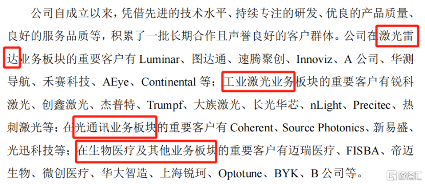 海创光电冲刺IPO，专注激光雷达元器件领域，华为参投