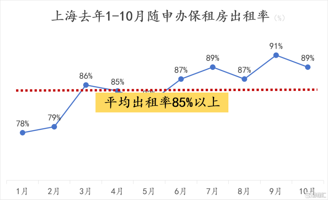 现在的租赁市场，确实颠覆认知