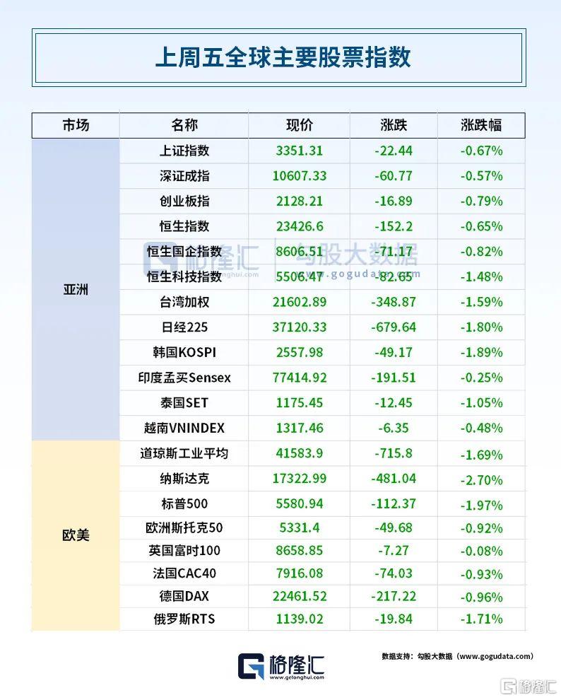 早报 (03.31）| 特朗普威胁恐吓俄伊！"轰炸+征税"双线开火；缅甸强震已致1700人死亡；5000亿超级定增来了！