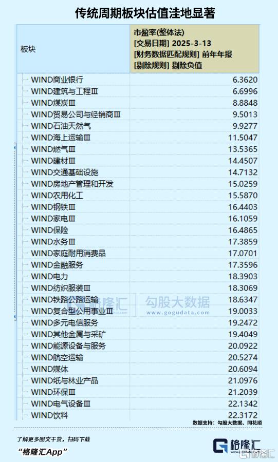 全面普涨！资金大举入场！