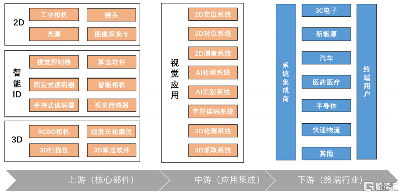 豪募60亿，海康机器人冲击IPO，利润存在波动
