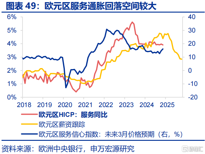 欧洲经济的“困局”与“破局”