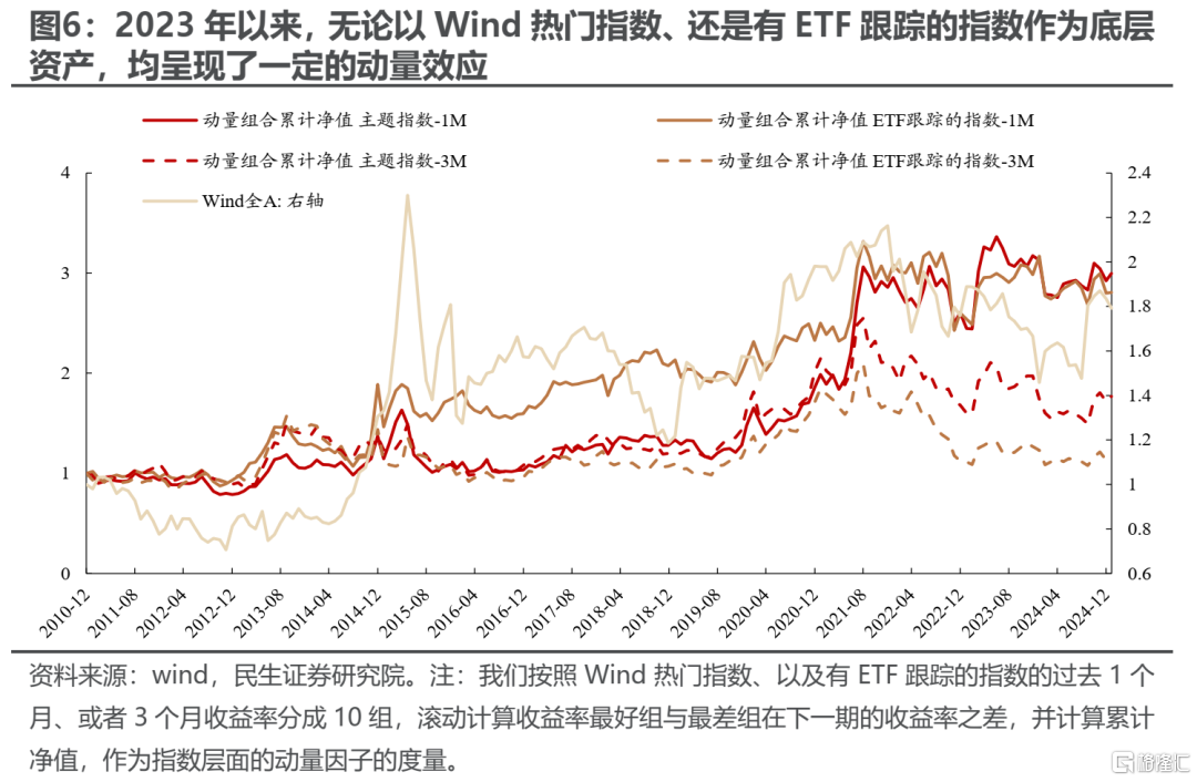 民生策略：当下市场定价特征的思考