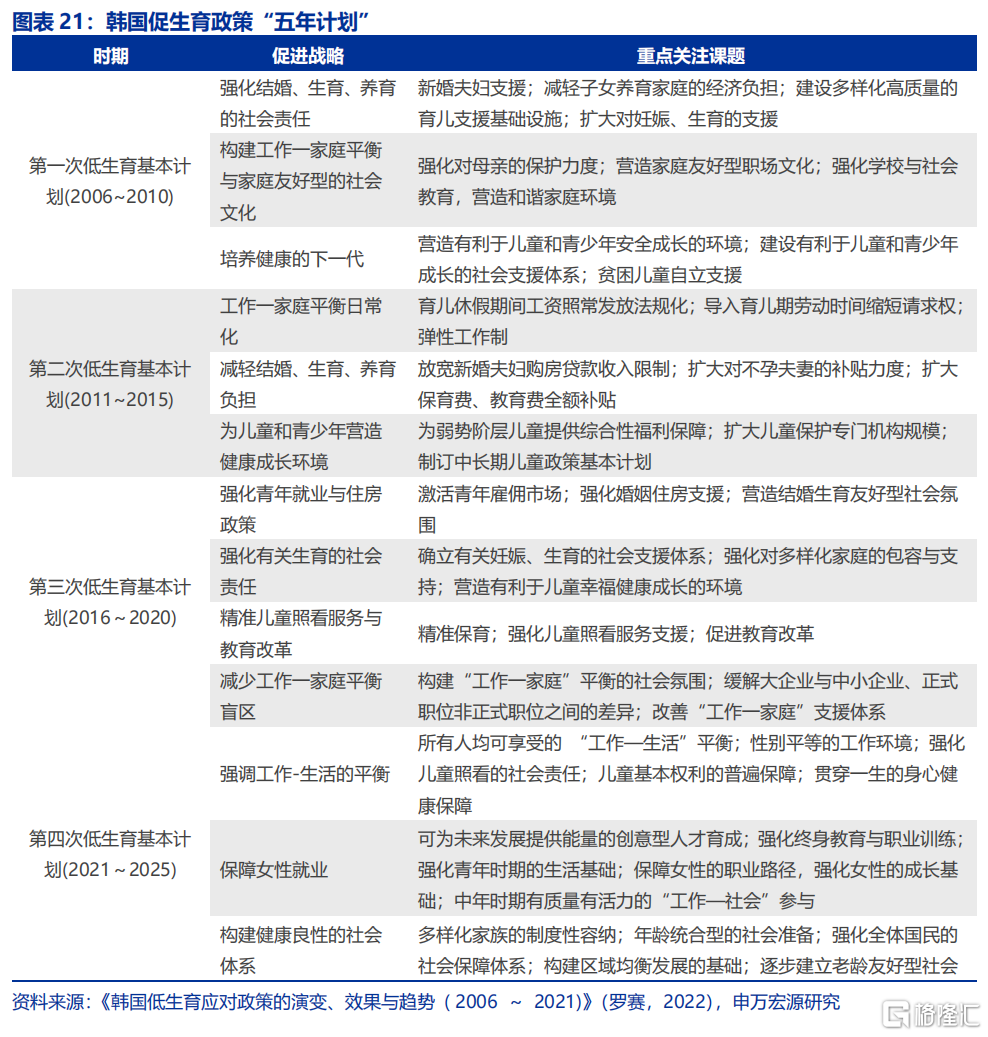 如何应对低生育？