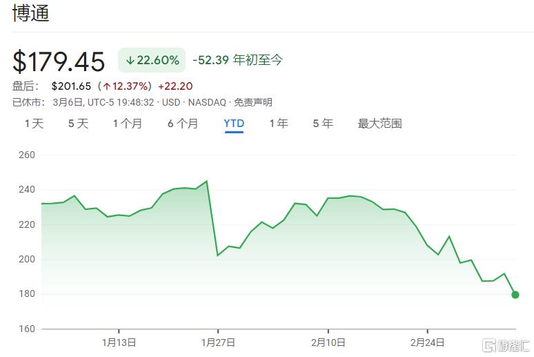 芯片需求仍强劲！博通业绩重振“AI信仰”，市场担忧缓解？