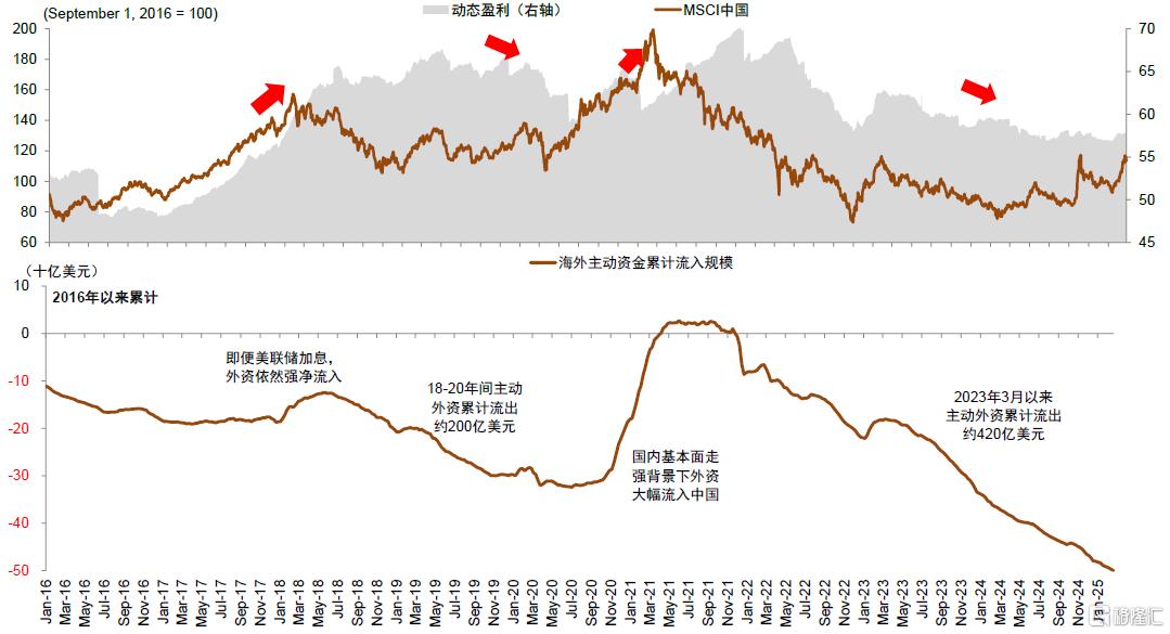 中金：科技叙事、地缘重估与全球资本再布局