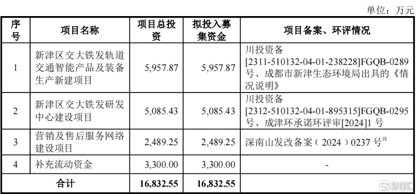 交大铁发冲击北交所IPO，面临大基建周期下行的压力