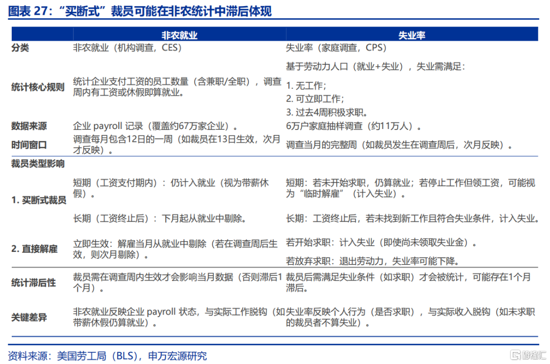 美国经济：滞胀还是衰退？