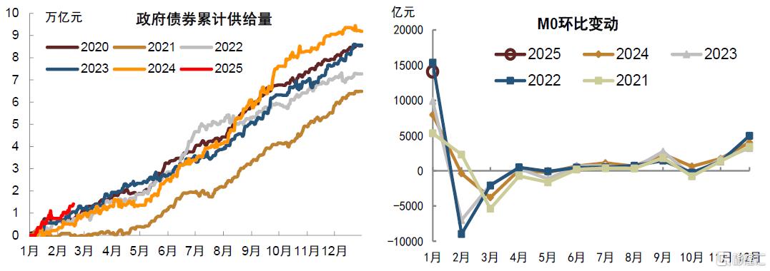 中金固收：资金面因素并非债市核心矛盾，调整是更好配置机会