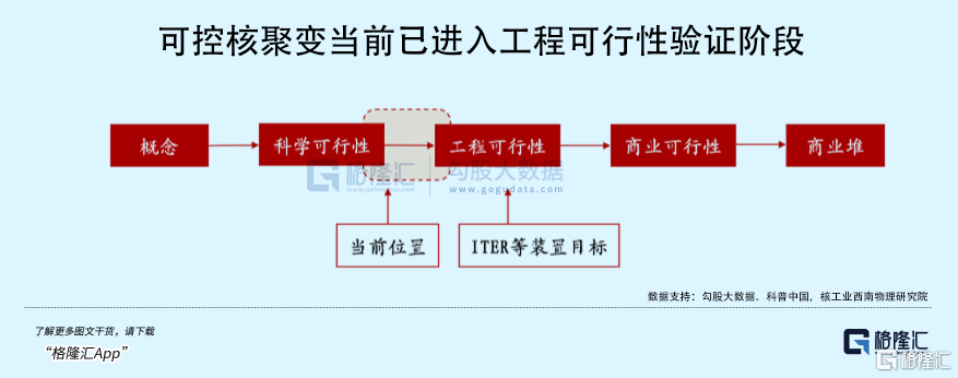 人类终极能源，又在A股突破