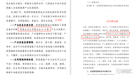 国家级行动方案“加持”，新型储能又有新“风口”，概念股表现活跃