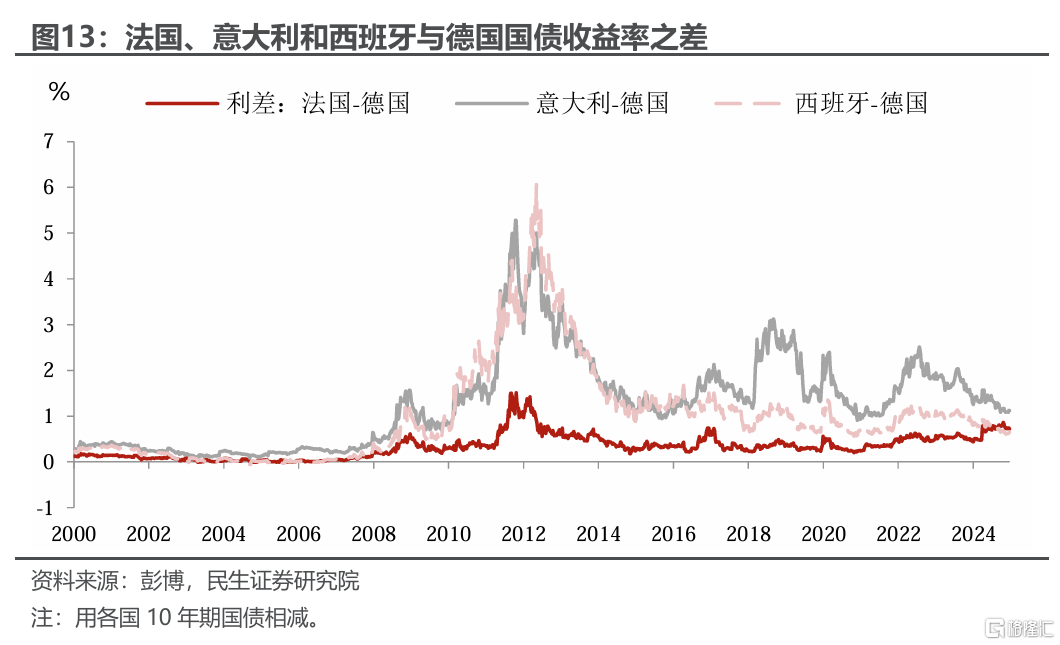 欧洲的“觉醒”对全球配置有何影响？