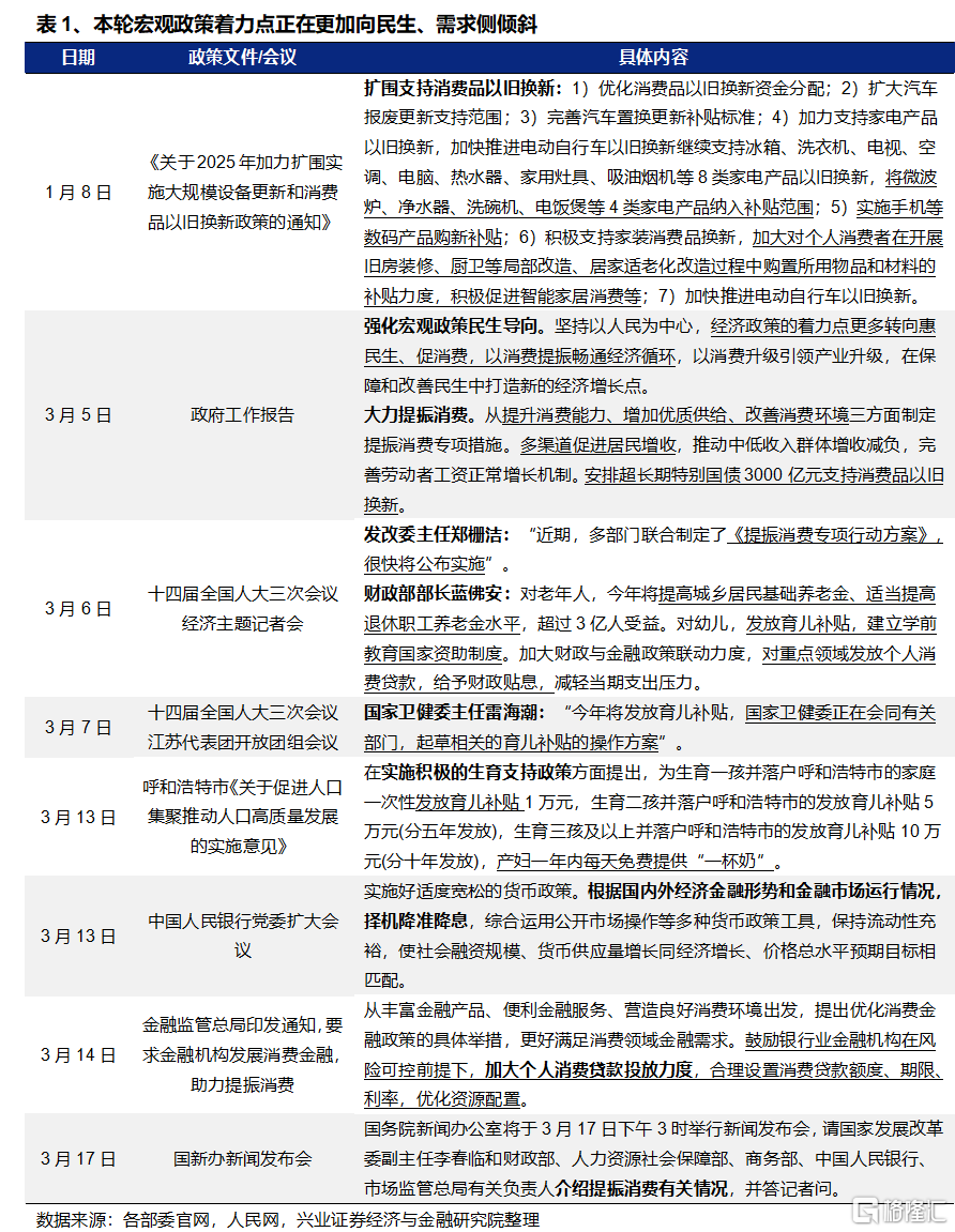 调整之际，如何看本轮中国资产重估的后续走向？