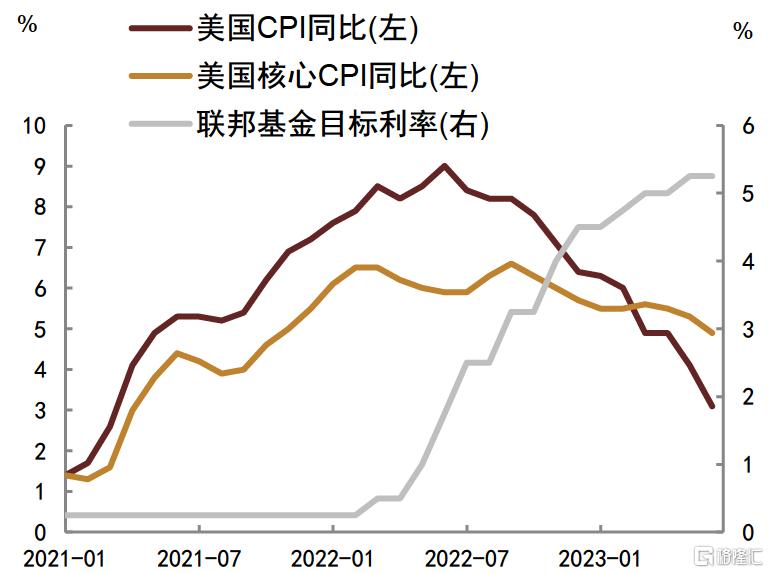 为何今年债市仍有望延续牛市？