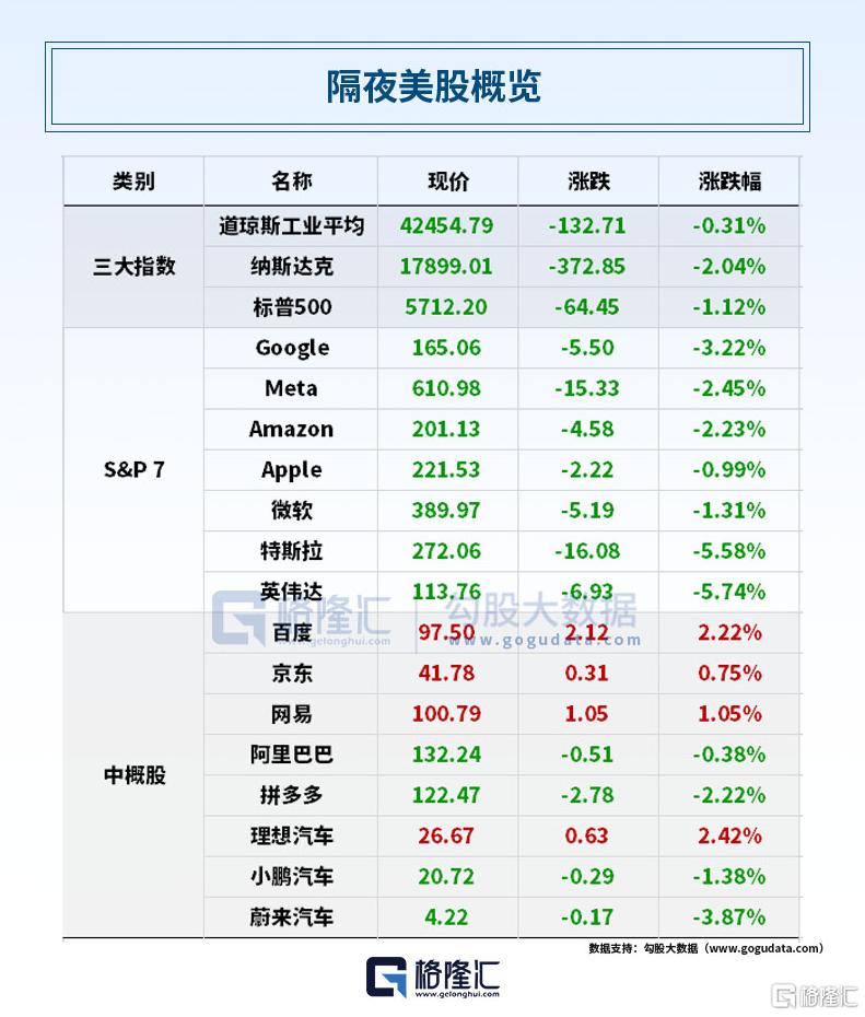 早报 (03.27）| 至暗时刻！25%关税重锤砸向汽车业；通义千问Qwen2.5-Omni深夜炸场；张一鸣登顶中国首富