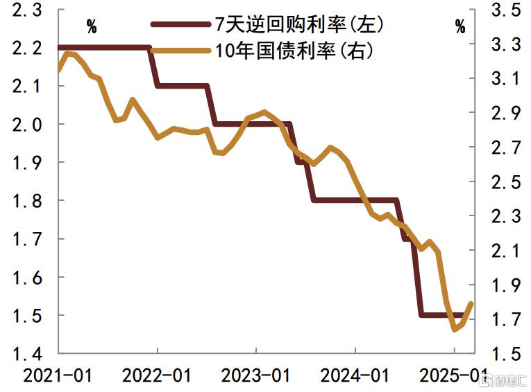 为何今年债市仍有望延续牛市？