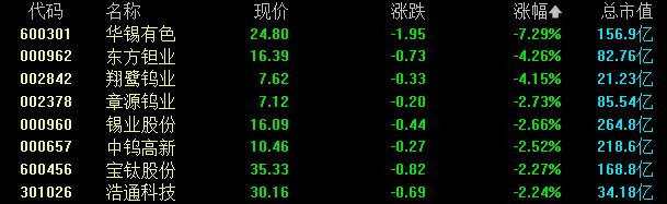 A股收评：沪指涨0.19%，华为海思概念强势，深海科技火爆继续！