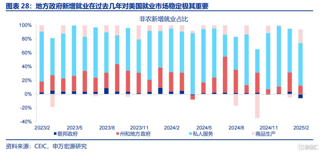 美国经济：滞胀还是衰退？