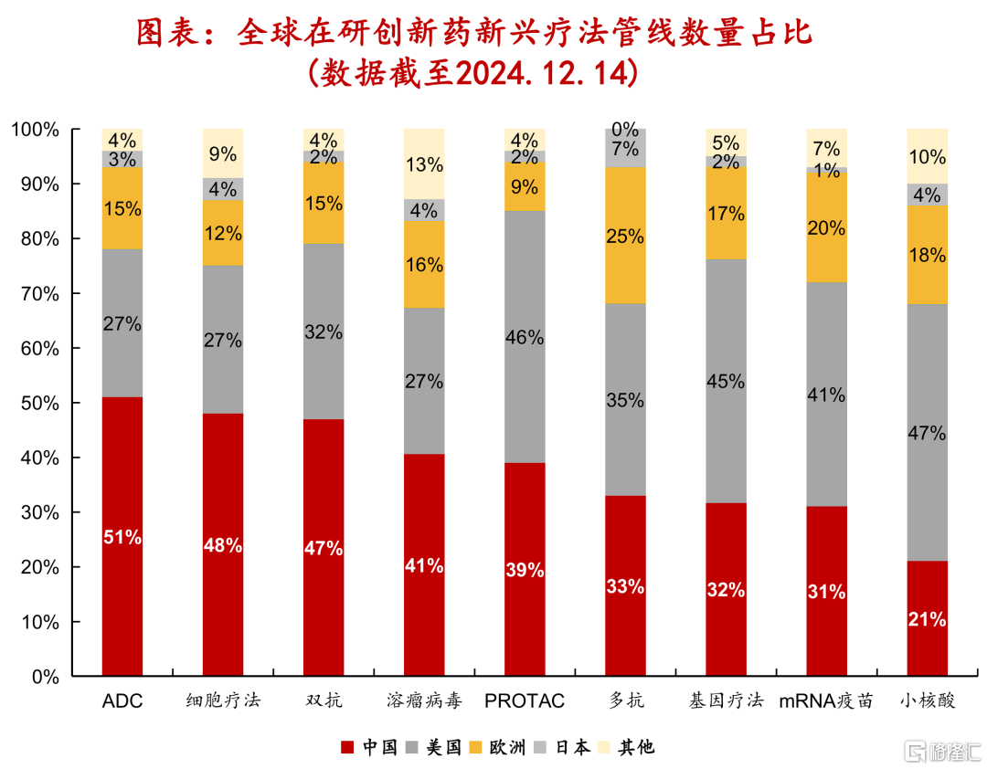 谁会成为医药七巨头？