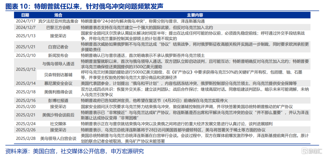 关税“谜团”下的政策突围？