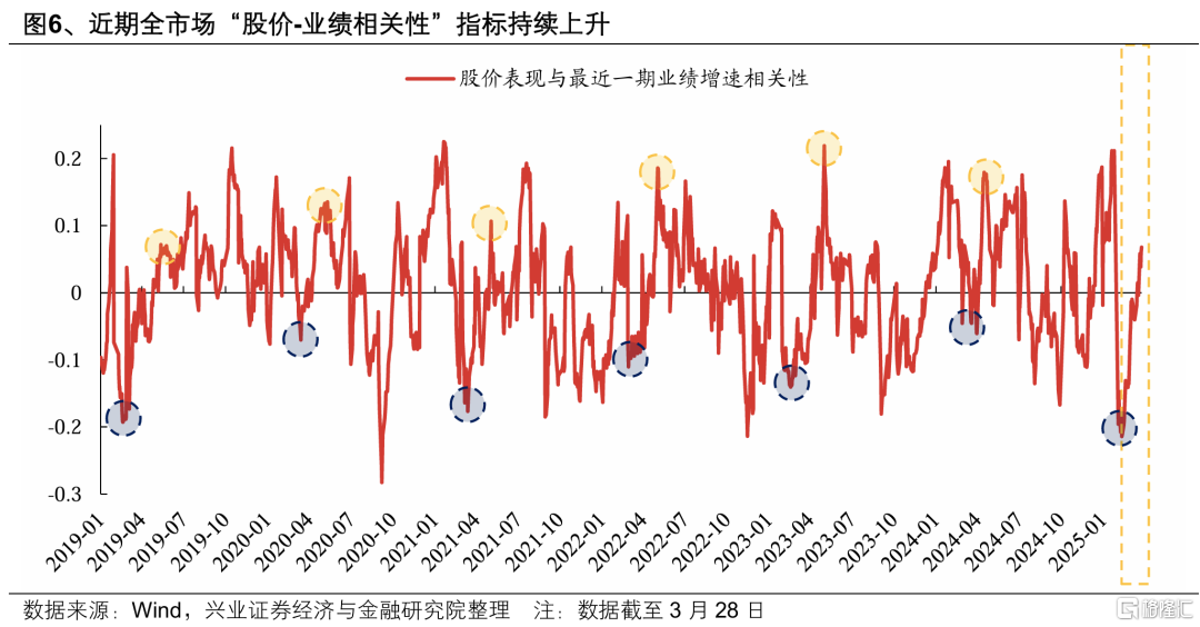 近期快速轮动背后隐藏的“暗线”